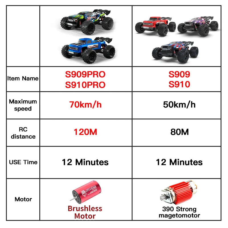 70KM/H or 50KM/H RC Car 4WD Full-Scale Remote Control Car